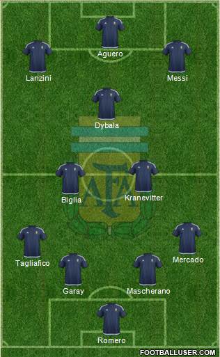 Argentina Formation 2018