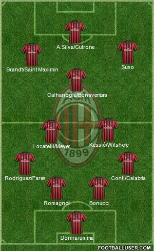 A.C. Milan Formation 2018