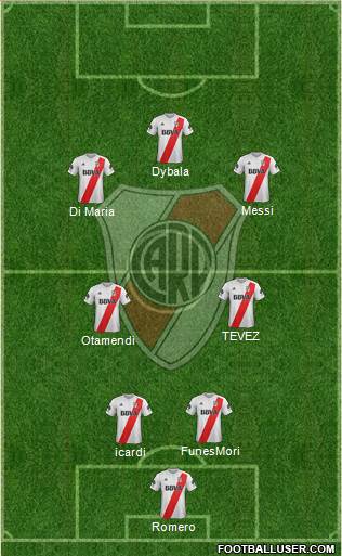 River Plate Formation 2018