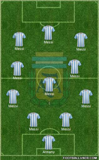 Argentina Formation 2018