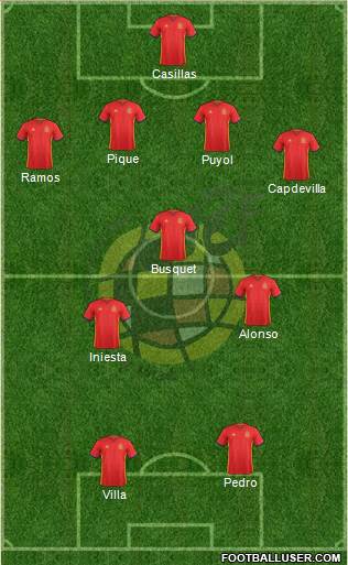 Spain Formation 2018