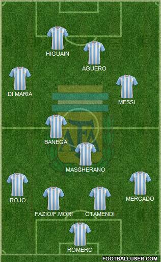 Argentina Formation 2018