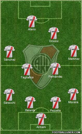 River Plate Formation 2018