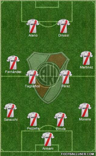 River Plate Formation 2018