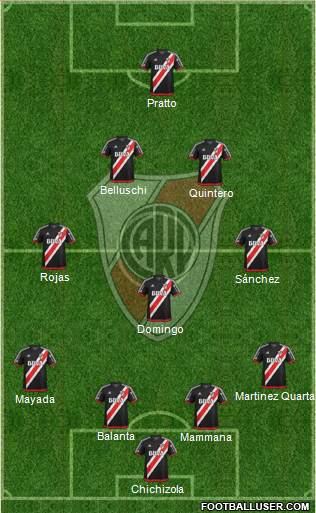 River Plate Formation 2018