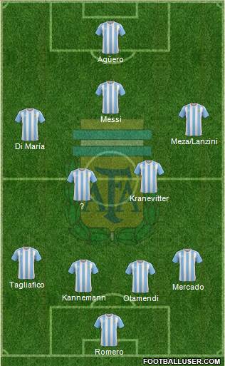 Argentina Formation 2018