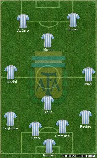 Argentina Formation 2018