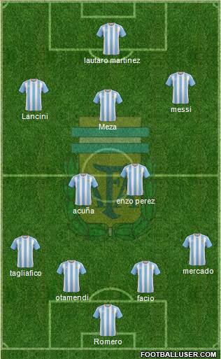 Argentina Formation 2018