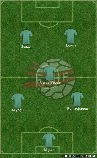 Albania Formation 2018