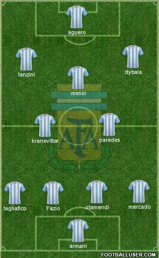 Argentina Formation 2018