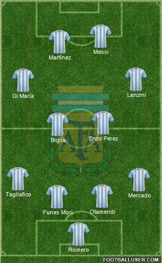 Argentina Formation 2018