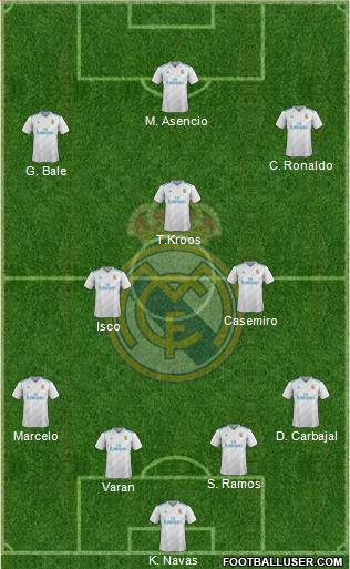 Real Madrid C.F. Formation 2018