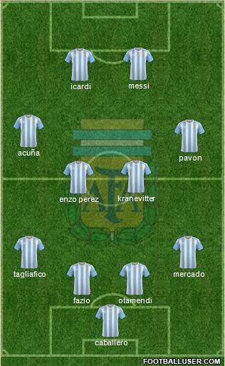 Argentina Formation 2018