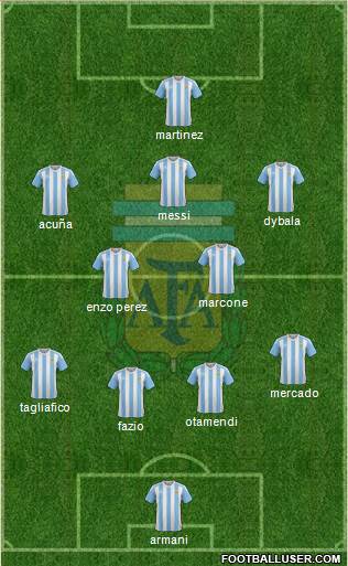 Argentina Formation 2018