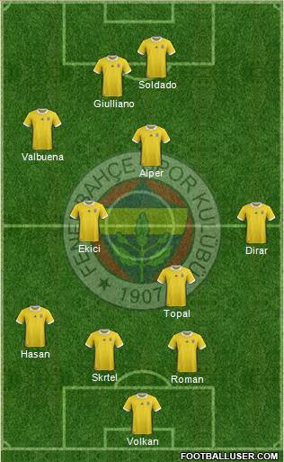 Fenerbahçe SK Formation 2018
