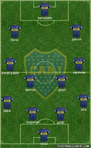Boca Juniors Formation 2018
