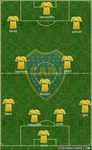 Boca Juniors Formation 2018