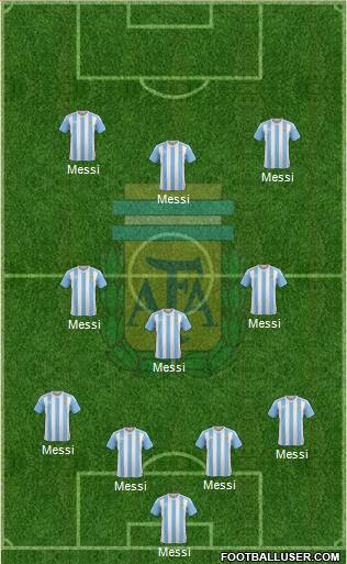 Argentina Formation 2018