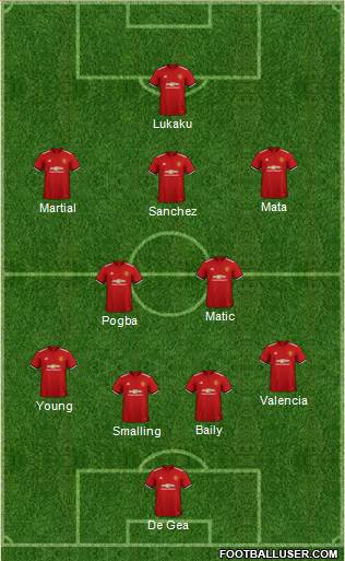Manchester United Formation 2018