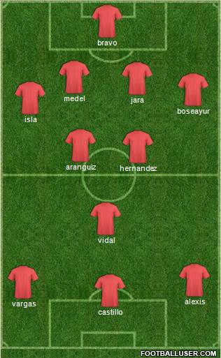 Dream Team Formation 2018