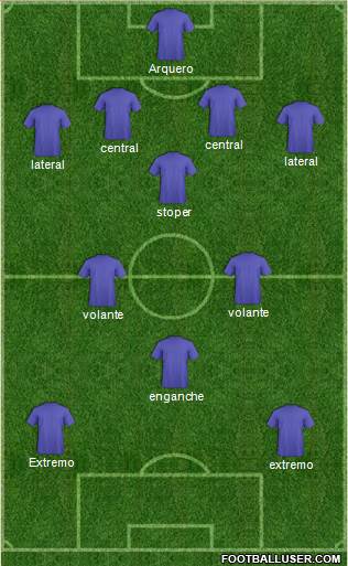 Dream Team Formation 2018