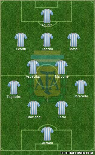 Argentina Formation 2018