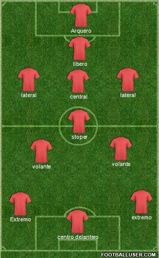Dream Team Formation 2018