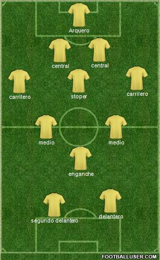 Dream Team Formation 2018