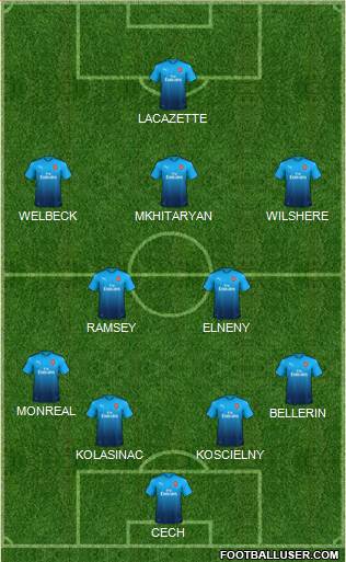 Arsenal Formation 2018