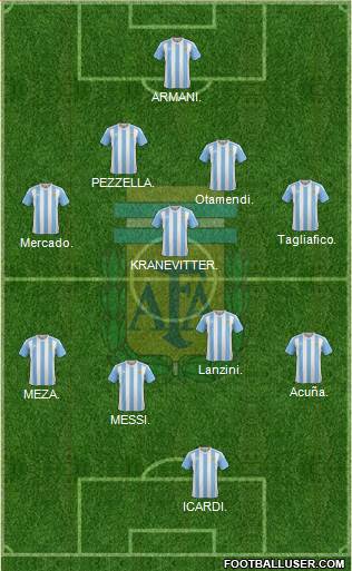 Argentina Formation 2018