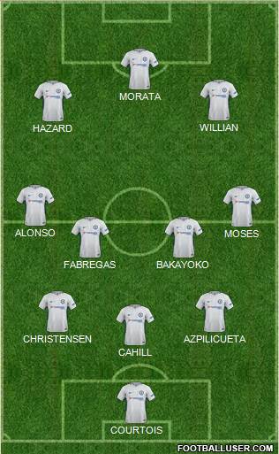 Chelsea Formation 2018