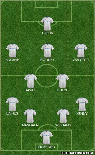 Everton Formation 2018