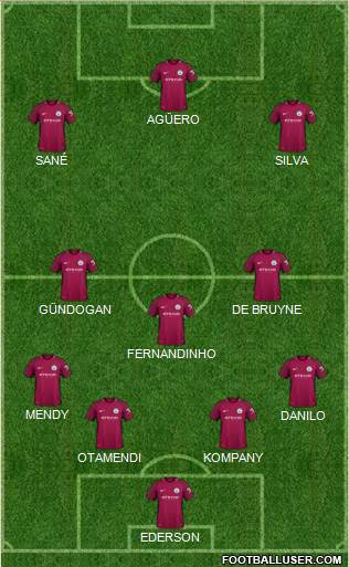 Manchester City Formation 2018