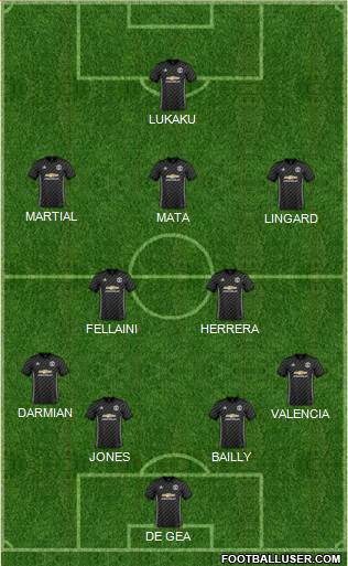 Manchester United Formation 2018