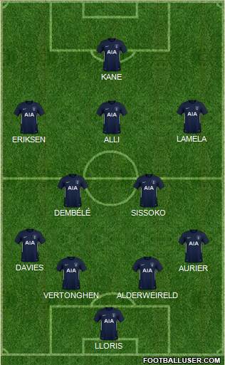 Tottenham Hotspur Formation 2018