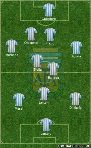 Argentina Formation 2018