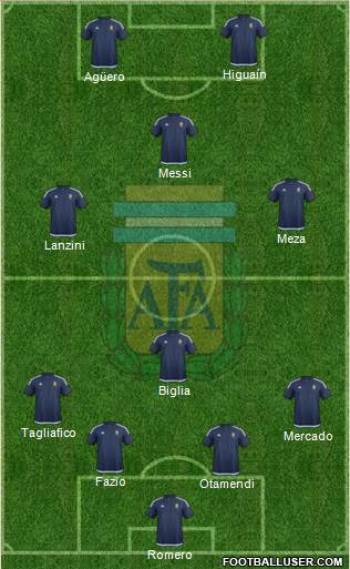 Argentina Formation 2018
