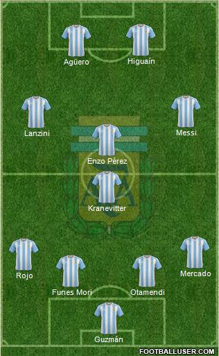 Argentina Formation 2018