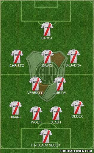 River Plate Formation 2018