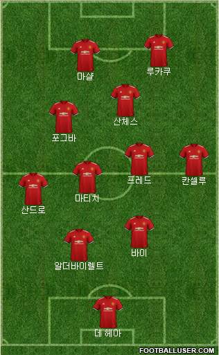 Manchester United Formation 2018