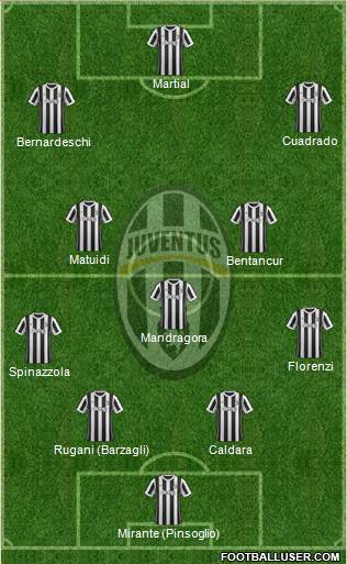Juventus Formation 2018