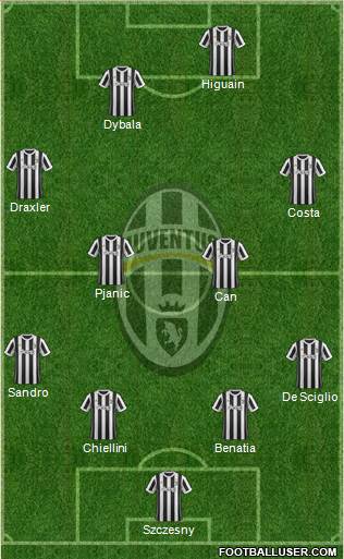 Juventus Formation 2018