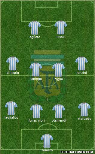 Argentina Formation 2018
