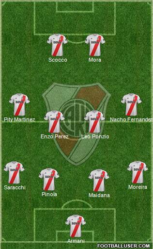 River Plate Formation 2018