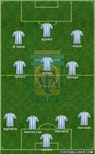Argentina Formation 2018