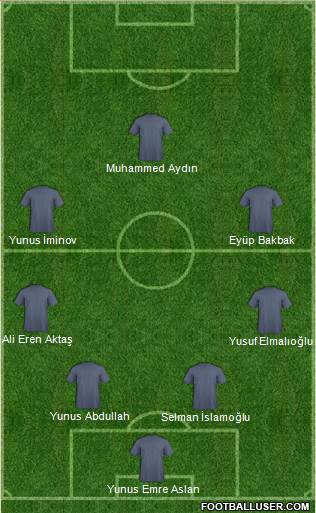 Champions League Team Formation 2018