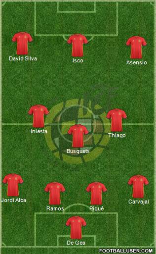 Spain Formation 2018