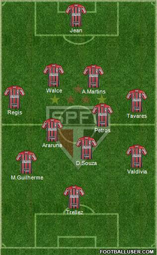São Paulo FC Formation 2018