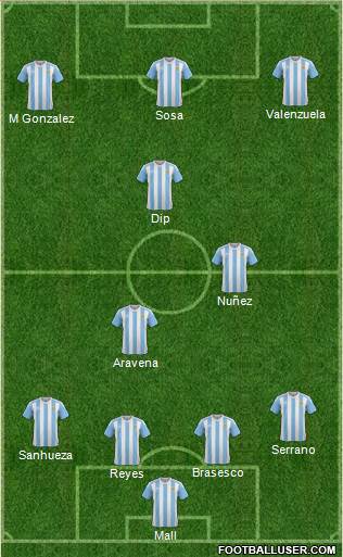 Champions League Team Formation 2018