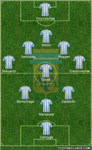Argentina Formation 2018